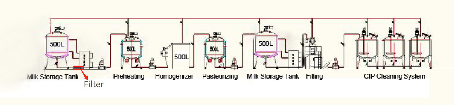 500L酸奶线示意图-3.png